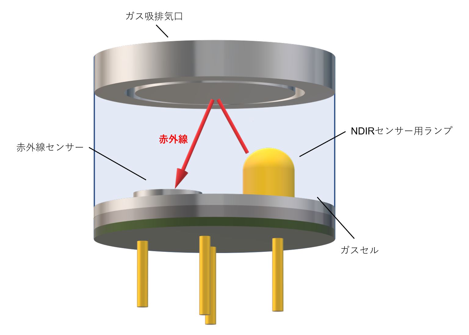 円筒型のガスセル構造2