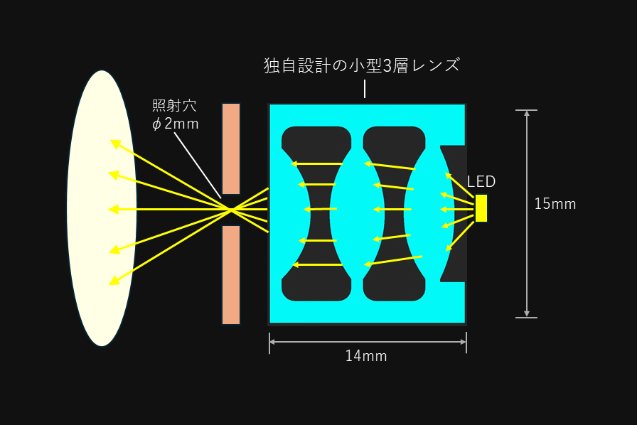 ピンホールライトレンズ